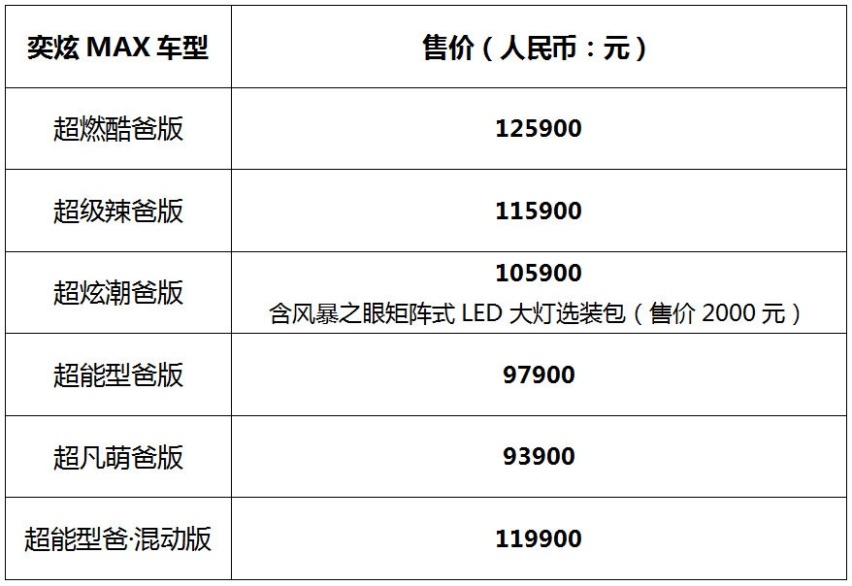 东风风神奕炫MAX上市，6款车型，真的十万以下