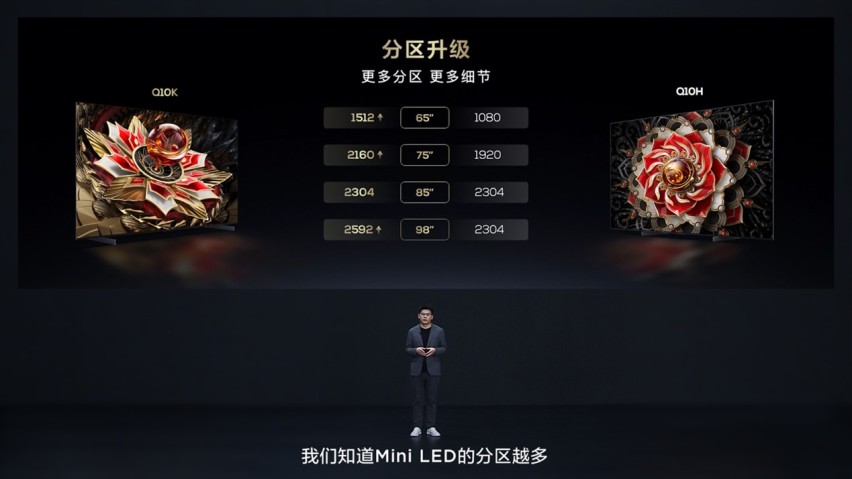 六大升级！TCL典藏级 Mini LED电视Q10K，同价位画质霸主来