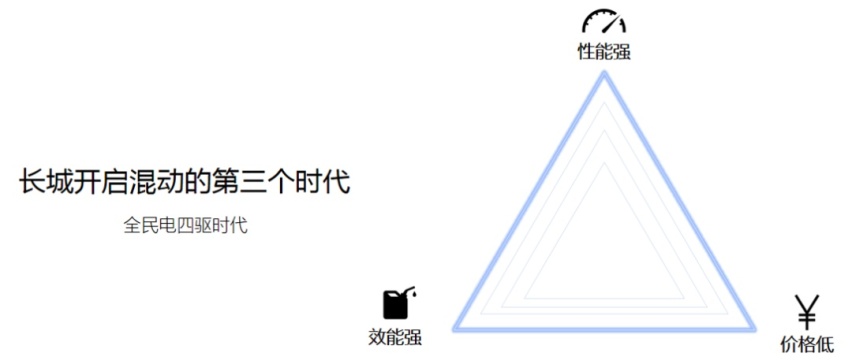 智混系统的下半场 是电四驱的世界吗？