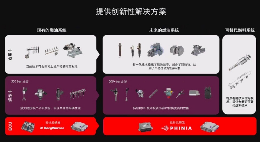 为汽车产业零碳目标奋斗，费尼亚德尔福信心十足