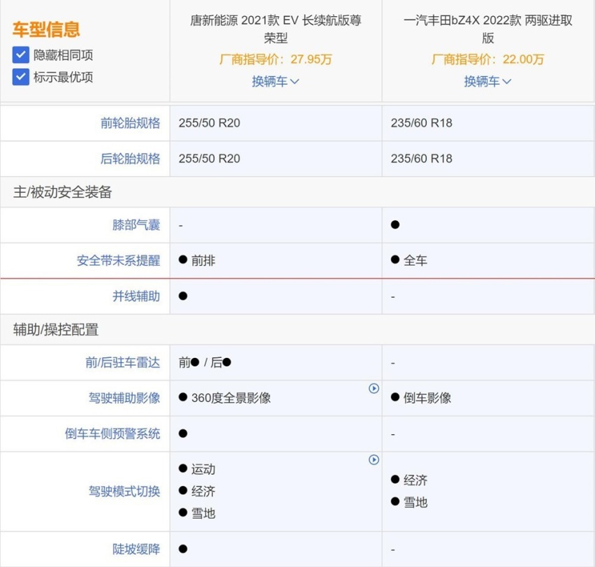 最小中型纯电SUV一汽丰田bZ4X,对比唐新能源EV只能当弟弟