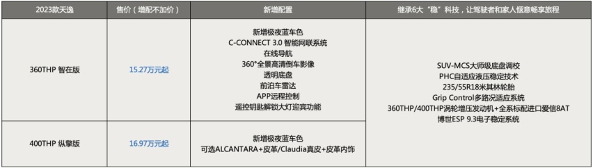 有新车、有福利，成都车展，神龙展台诚意拉满！