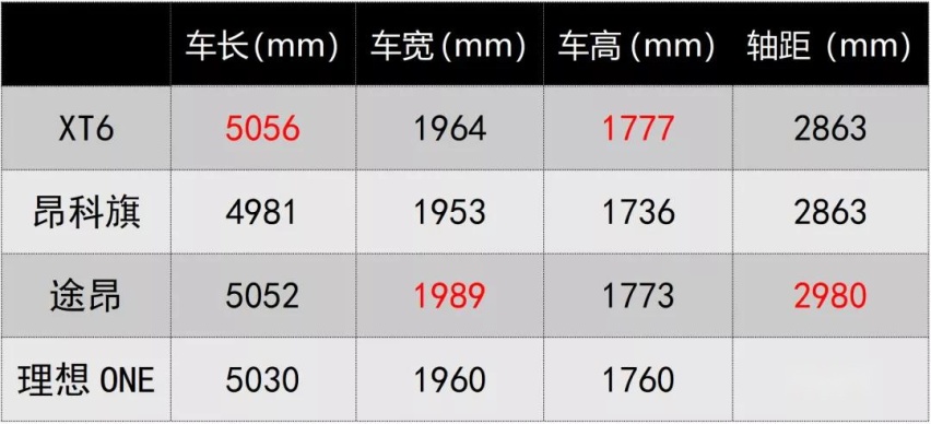 选品牌还是选产品？别克昂科旗VS凯迪拉克XT6