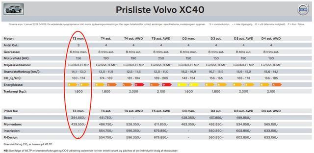 国产沃尔沃XC40上市进入倒计时！1.5T三缸+26.5万元