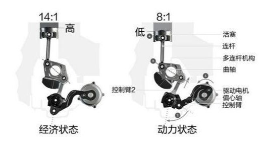新奇骏哪来的底气硬上三缸机？新能源时代日产出路在何方？
