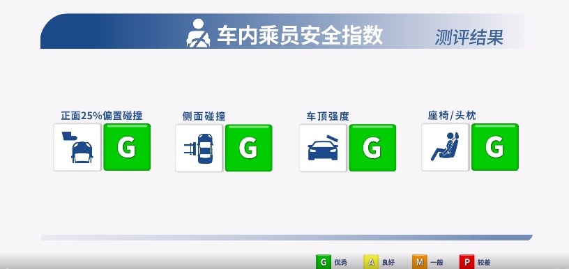 坦克300最低配不能买？没有头部气帘和AEB！