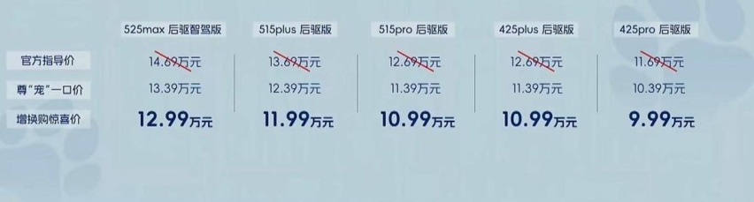 吉利银河E5和MG ES5，哪个才是真正的购车赢家？
