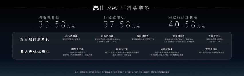 树立高端MPV全新价值标杆 魏牌高山MPV震撼上市