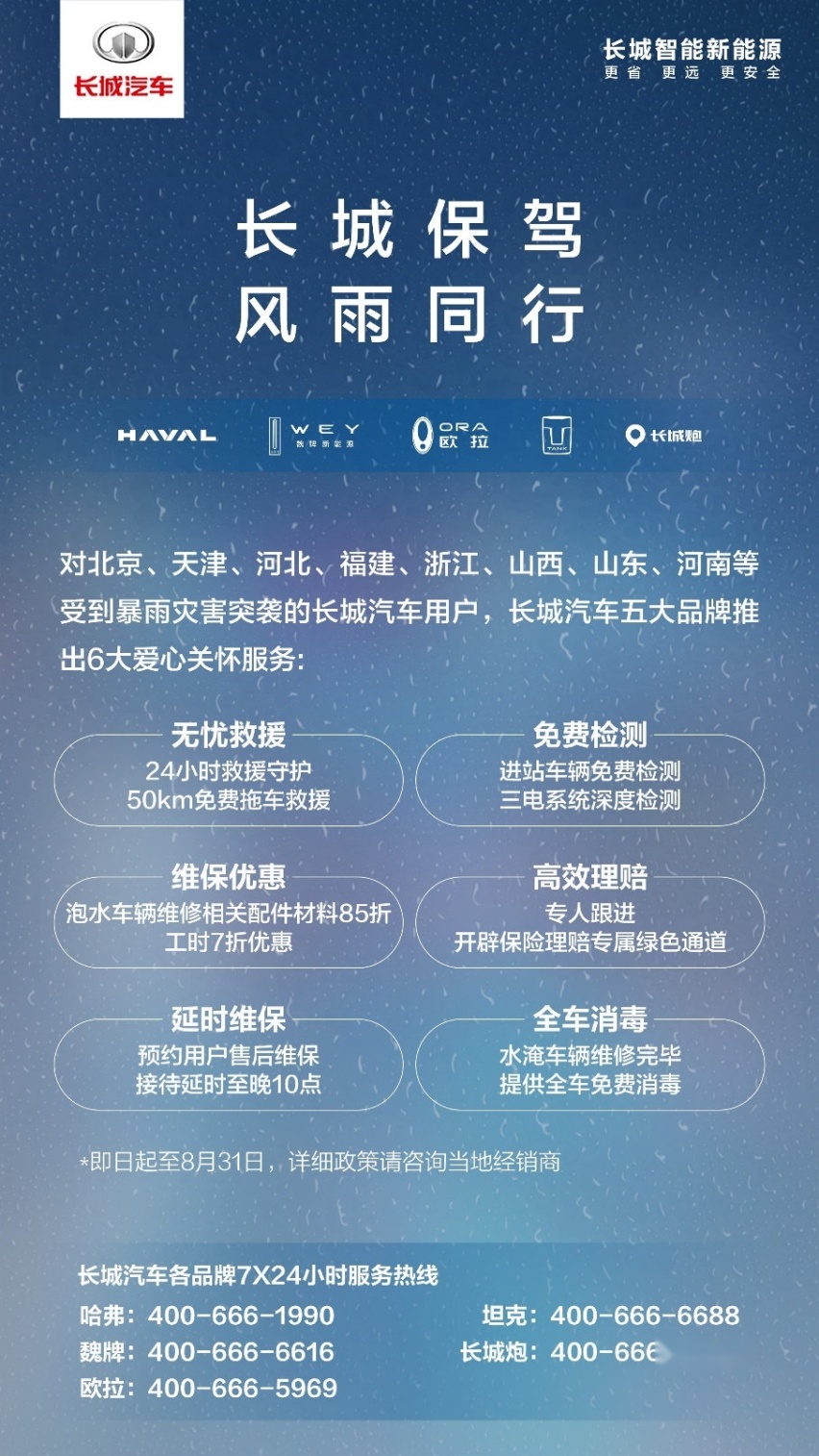 同舟共济 共克险情 长城汽车捐款2000万元驰援受灾地区