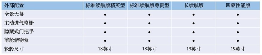 乐鱼官网入口网页版预售日期锁定520比亚迪海豹配置信息曝光终于来了(图8)