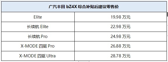 科技驾临，安心到家   广汽丰田bZ4X全国到店上市
