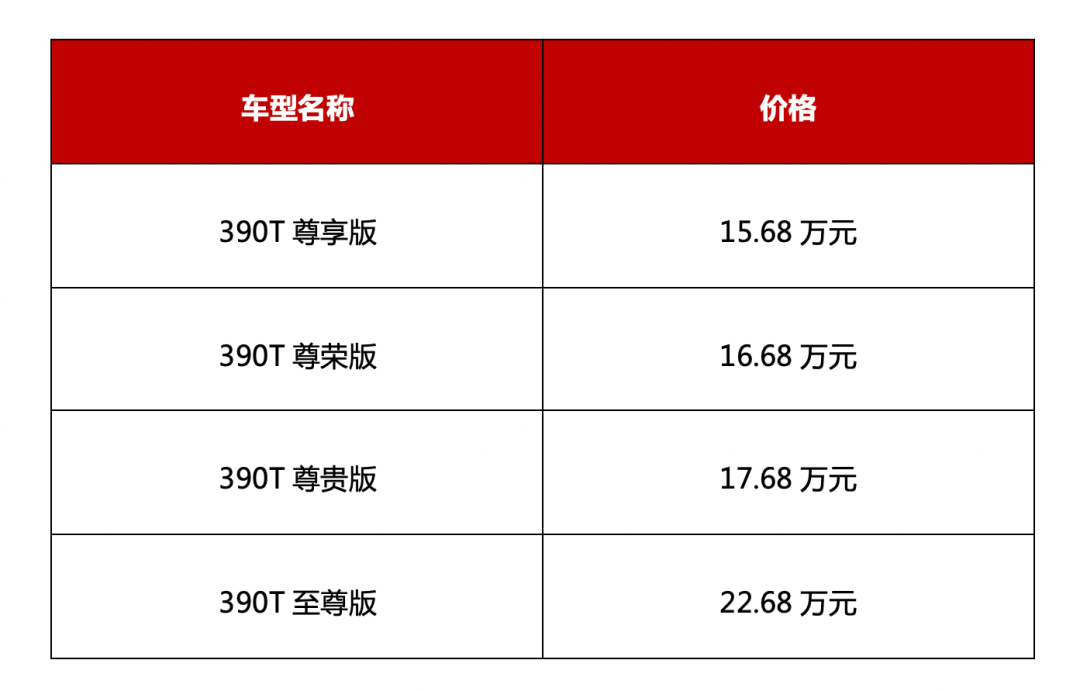 全新传祺GA8能否突破中国品牌20万元天花板？