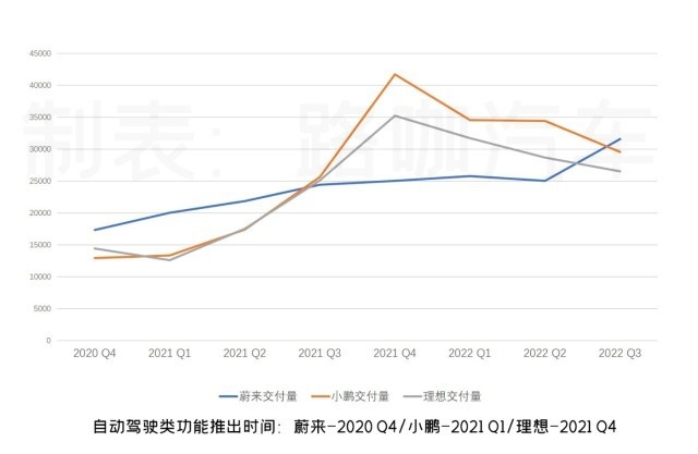 股价集体下跌，暗中降价卖车，新势力们快涨不动了
