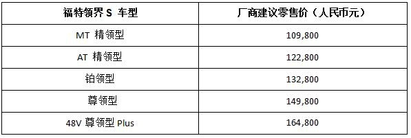 10.98万元起,自带微信,福特领界S跨界上市
