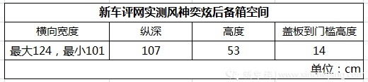 风神奕炫1.5T首试：标致CMP平台中国首款车，质感如何？