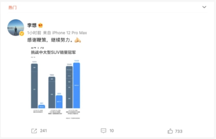 一张图引发的再次争论，理想汽车赢大众了么？