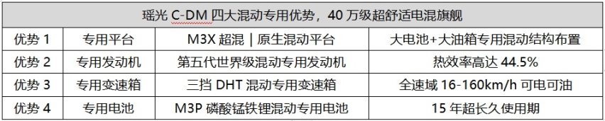 豪华配置大比拼：瑶光C-DM舒适性配置完胜领克08？