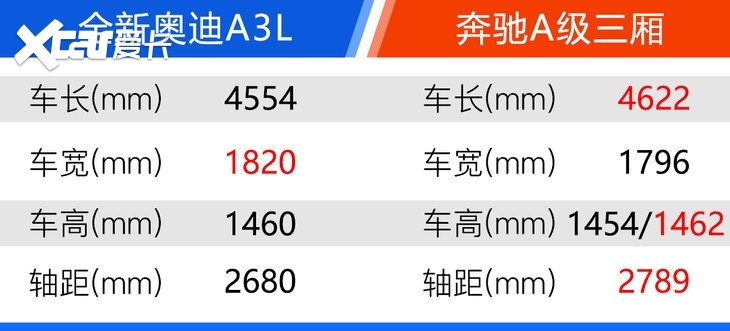 全新国产奥迪A3家族上市 两个版本都有最值得购买的车型