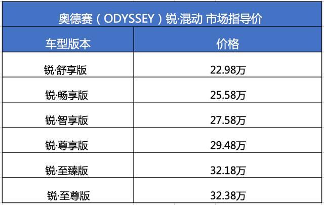 22.98万元击穿心理防线,国内首款混动MPV