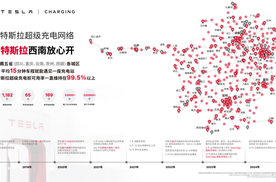 15分钟一充电站  一杯咖啡继续行  重庆打卡特斯拉无感充电