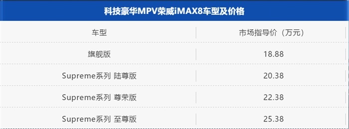 撕掉“工具车”标签，豪华科技MPV荣威iMAX8 东北区上市