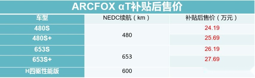 补贴后24.19万元起售 ARCFOX αT上市