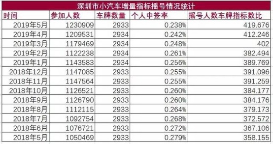 车市难熬 取消限购究竟是否为救市的灵丹妙药？