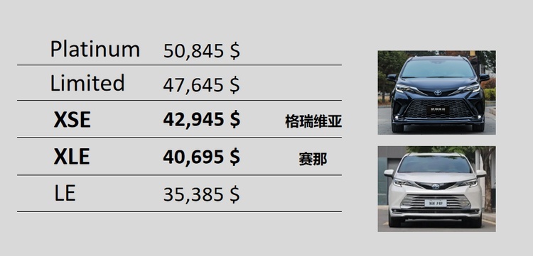 新款格瑞维亚新在哪儿？记住数字“248”