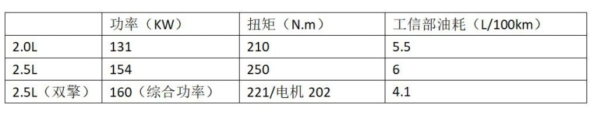 市场说明一切，全球销量2000万的凯美瑞够分量吗？