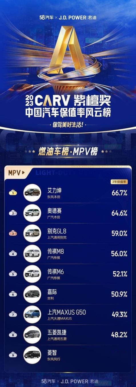 销量、保值率双登顶、最全MPV矩阵，传祺告诉你什么是中国MPV专家
