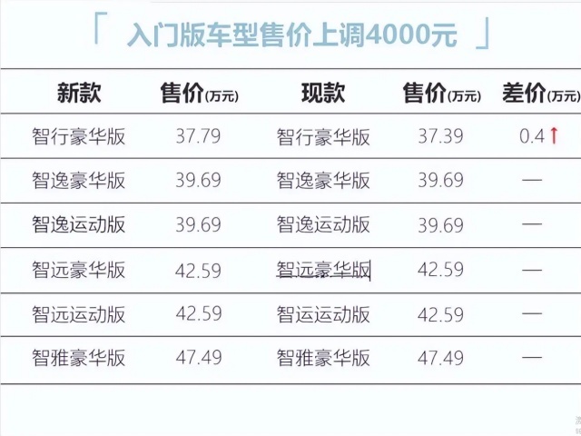 沃尔沃XC60和宝马X3两个“大犟种”，到底谁的坚持更迷人？