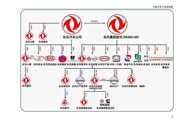 新的国产高端品牌将诞生？东风汽车4月欲推全新高端品牌