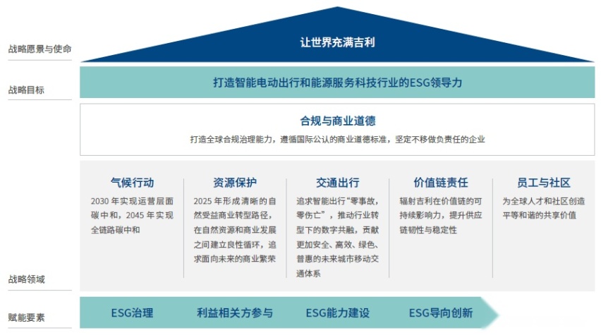 吉利控股双线推进自然资本评估 向自然受益商业模式转型