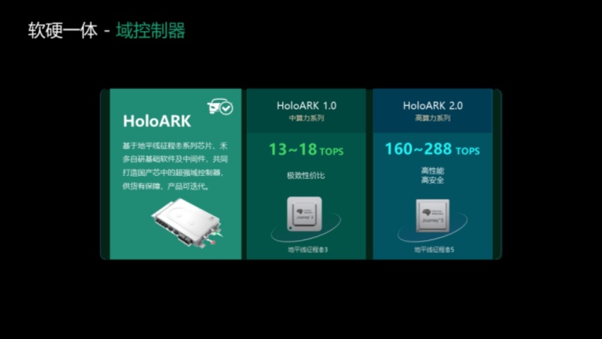 禾多科技基于征程®系列打造的自动驾驶域控制器HoloArk