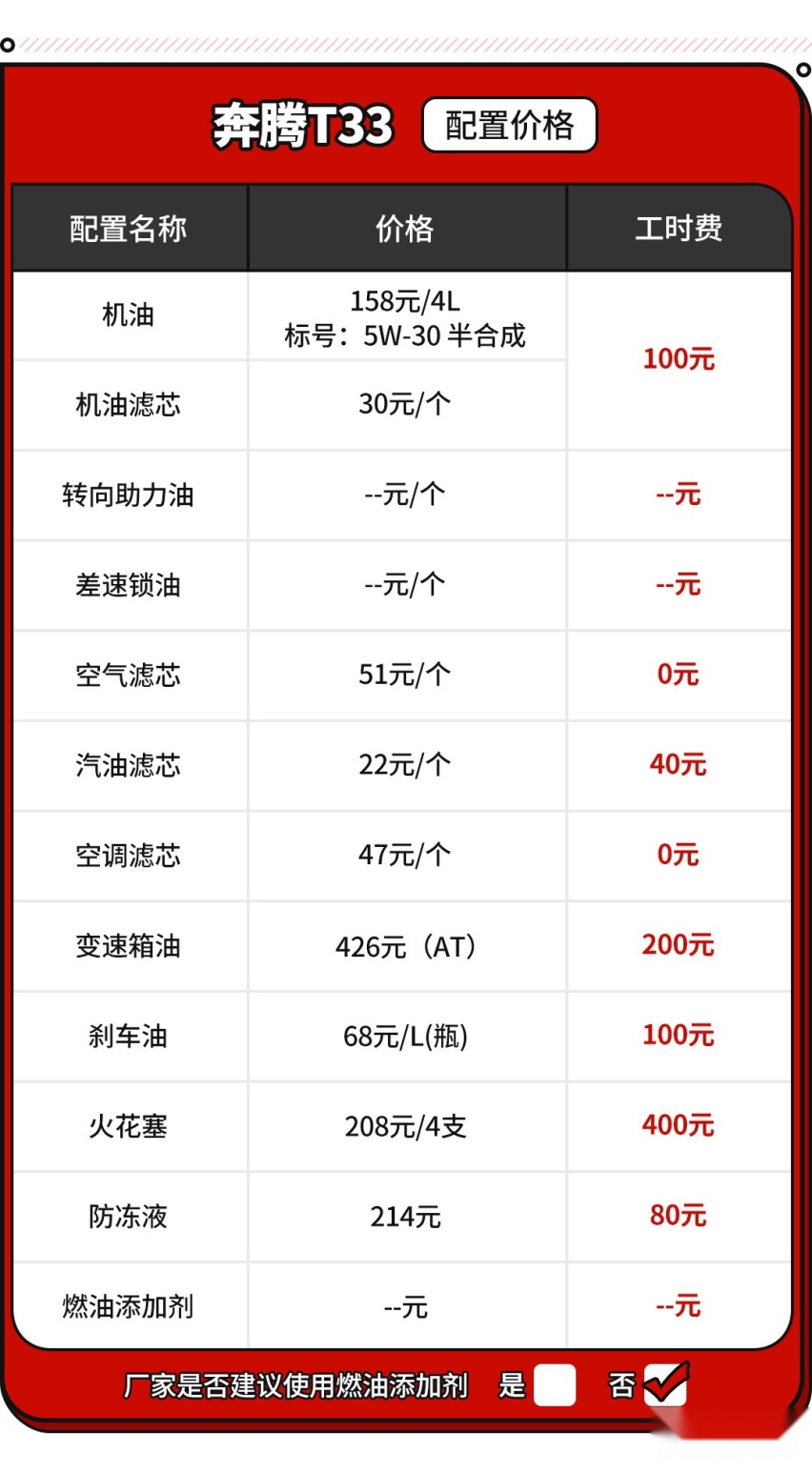 在小型SUV当中 这款车的用车成本让你笑出声
