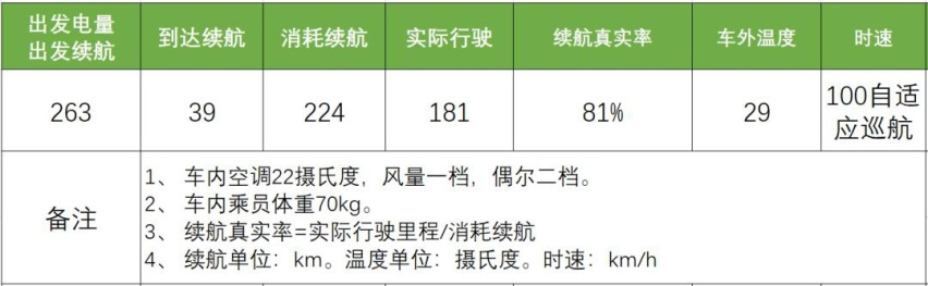 电驹哥高速实测蔚来ES6，最惨的人造的车惨不惨？