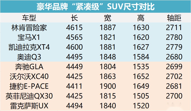 林肯冒险家的亮点，远不止24.8万的预售价