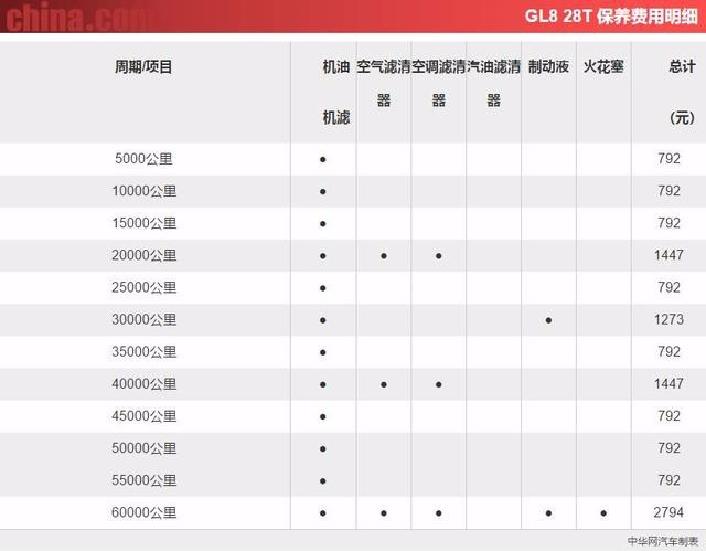 MPV市场标杆式存在 别克GL8 28T商旅车一个“沙发”搞