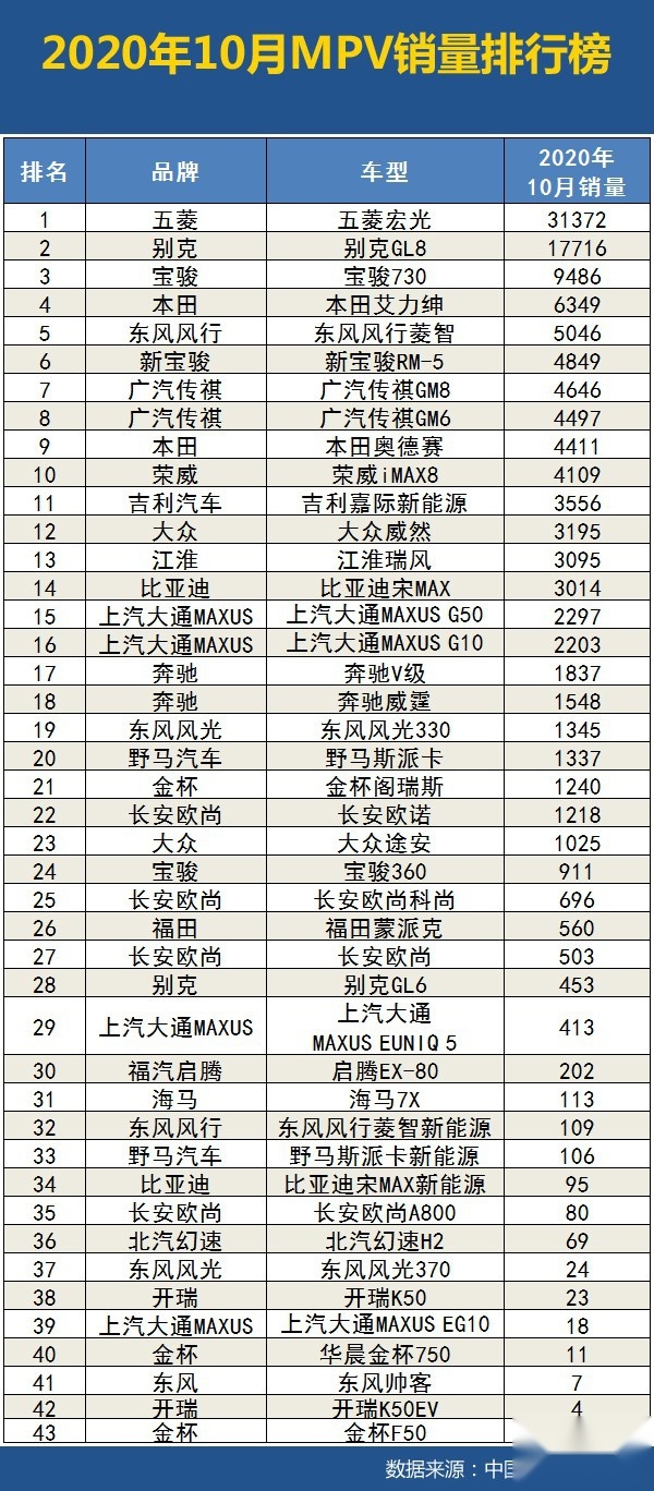 2020年10月汽车销量排行榜