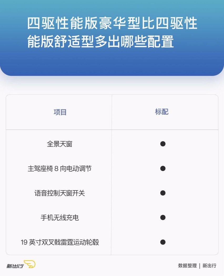 比亚迪对比1豪华.jpg