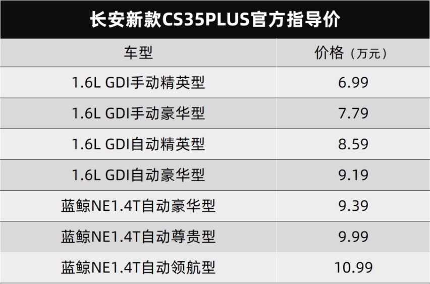 爆款在即，长安新款CS35PLUS/逸动PLUS齐上市