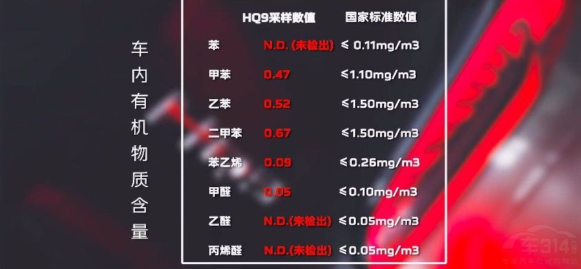 真金不怕火炼 红旗HQ9实力树立国货标杆