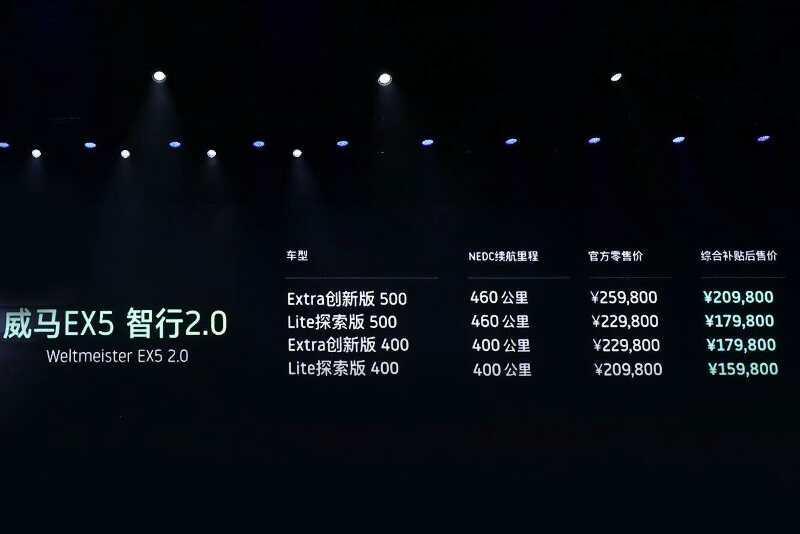 威马EX5智行2.0版补贴后最低为12.98万元，你买吗？