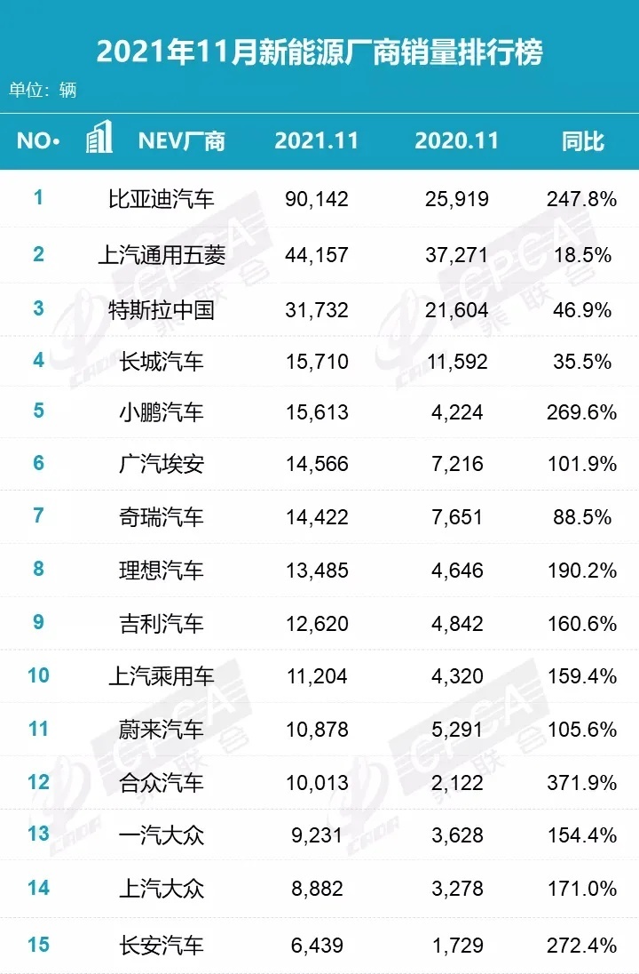 新能源汽车销量稳健增长，车市总体销量处于历史低位