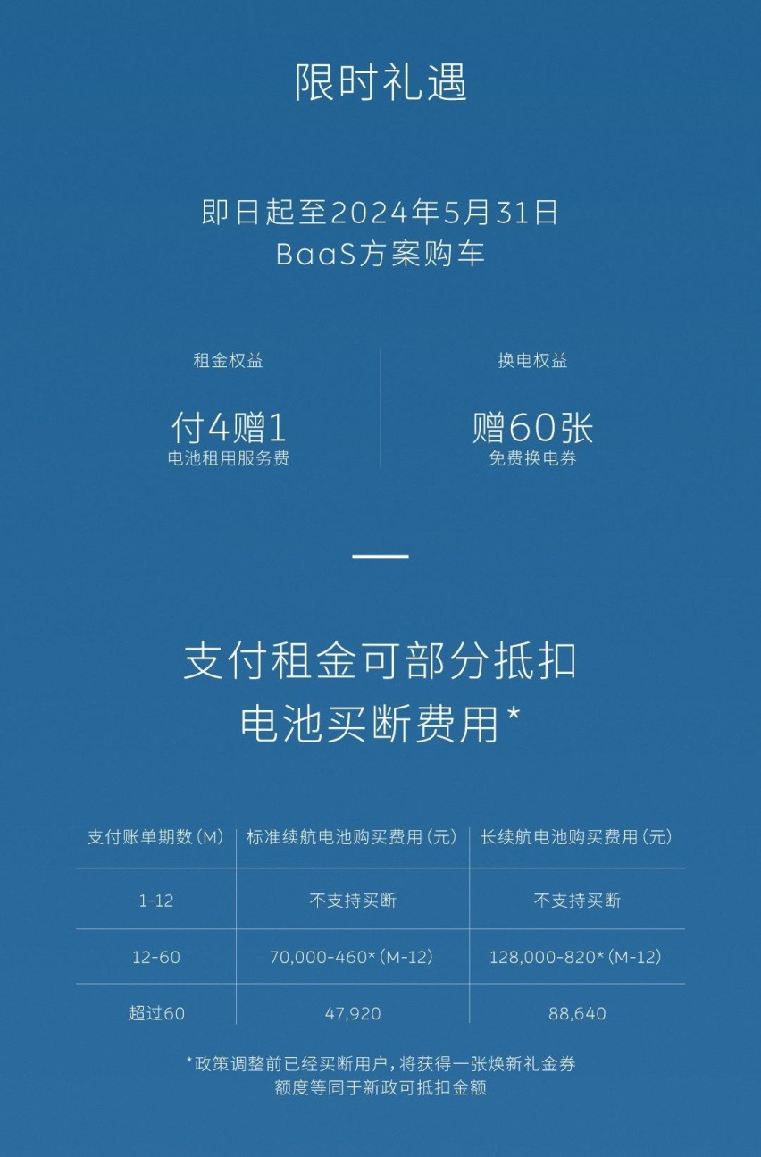 蔚来全新Baas电池租用服务价格下调 第二品牌5月发布