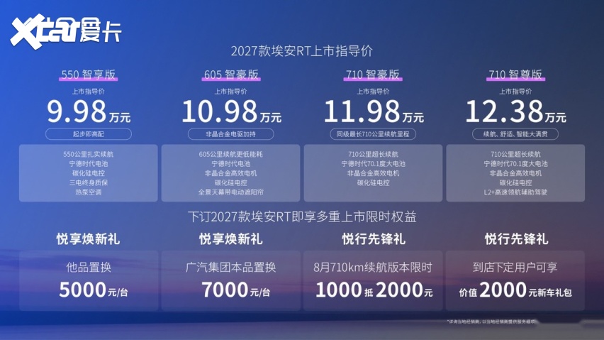 全系宁德电池续航再加码:2027款埃安RT上市,9.98万元起