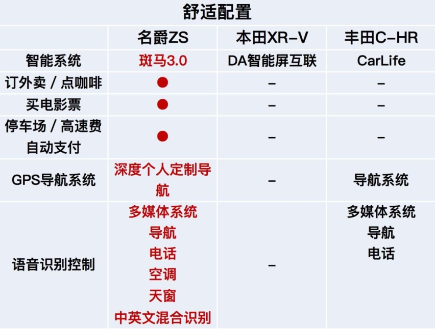 都是全球热销小型SUV，这款车还具有绝对优势吗？