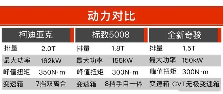 中型7座家用SUV大乱斗 到底谁能否杀出重围