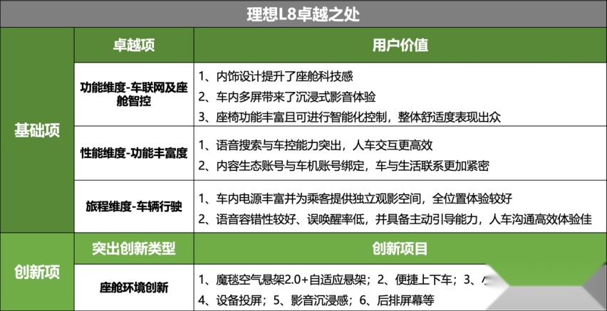 神仙打架各显神通，盘点2023年六大卓越级智能座舱