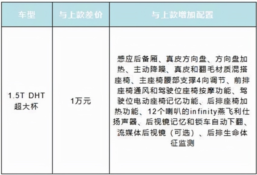 15.98万起，7.5秒破百油耗4.9L，拿铁DHT混动降维打击合资燃油车